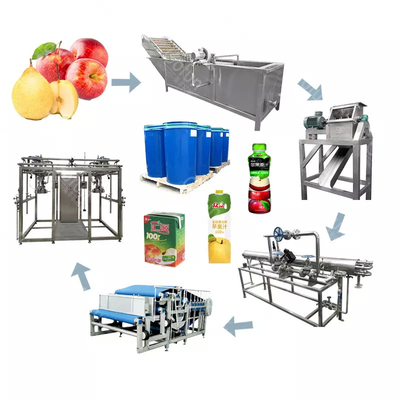 高品質 オーナージュ生産工場 果物汁加工機 新品 オレンジ/レモン/タンジェリン汁加工設備